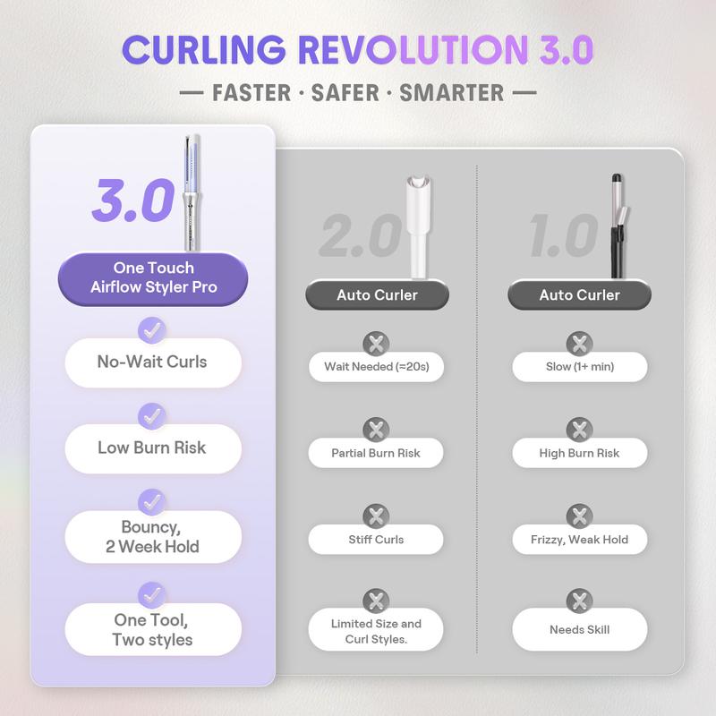 💫 No skill required at all ✨ linvora AirCurl Pro gives salon-quality curls