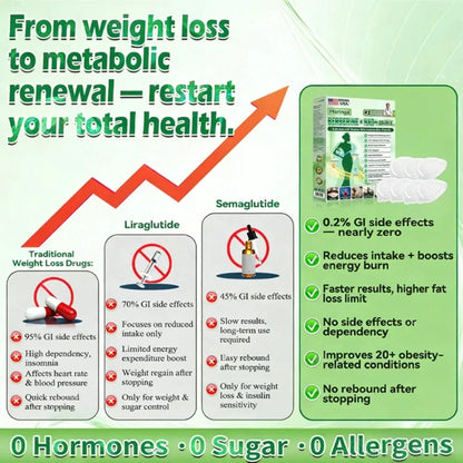 Lose Up to 45lbs: 10-in-1 Nano Microneedle Patch (Moringa & Berberine × NAD+)
