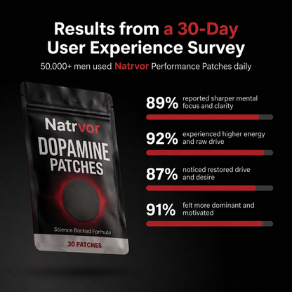 Natrvor  Performance Patch — Focus, Energy, Drive & Confidence
