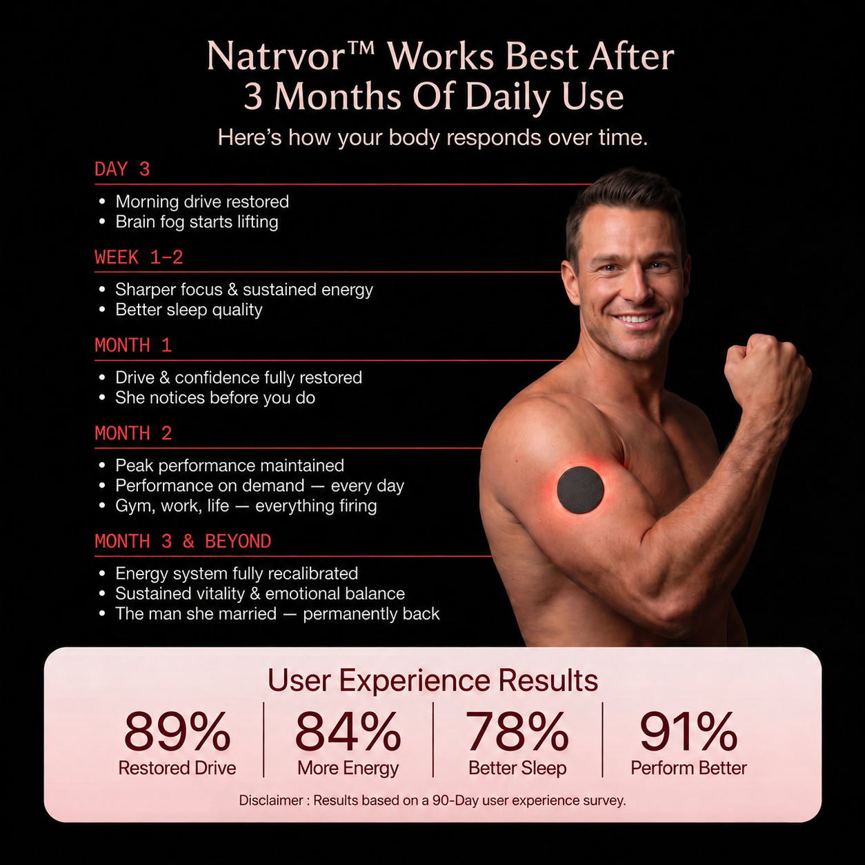 Natrvor  Performance Patch — Focus, Energy, Drive & Confidence